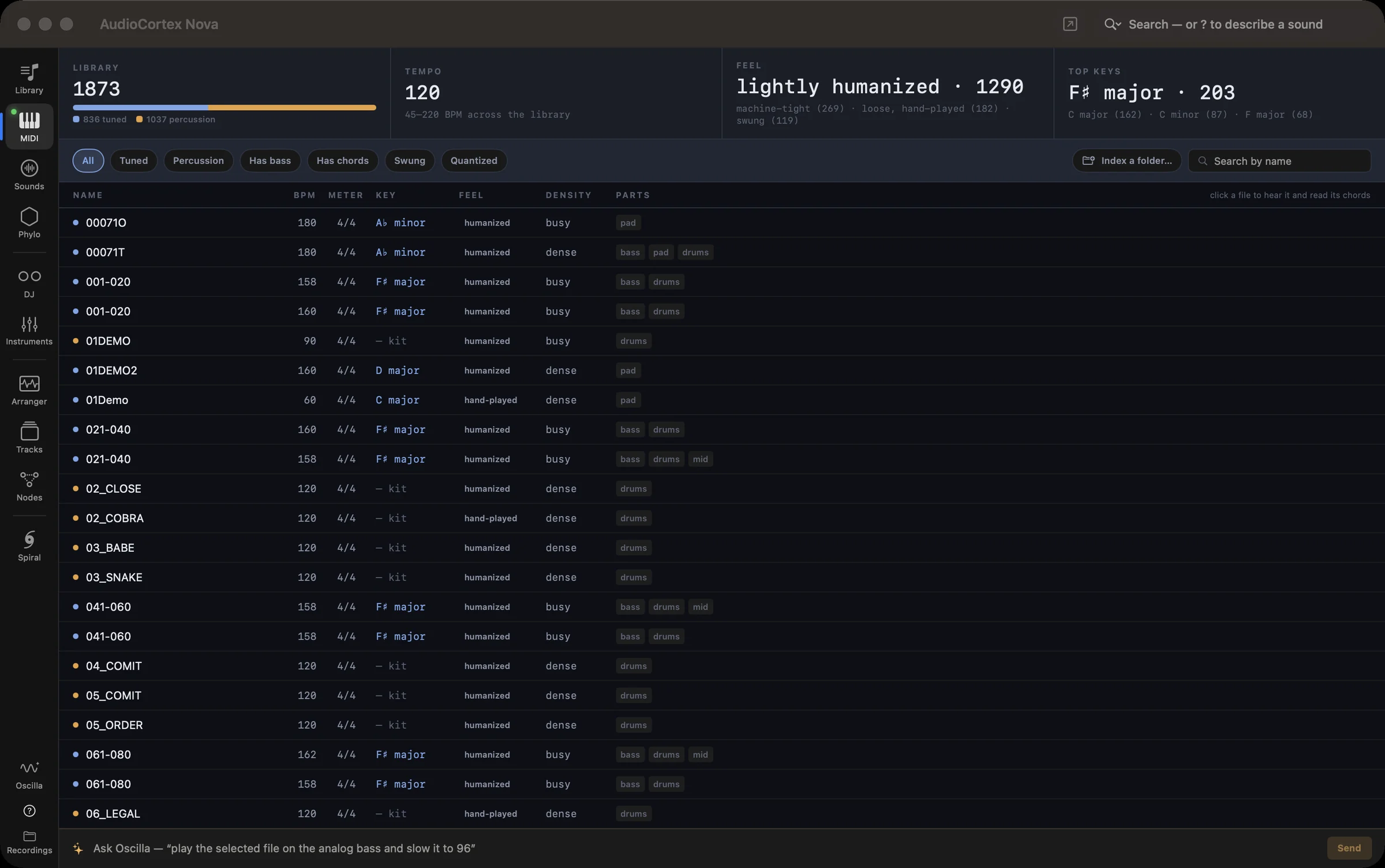 The MIDI Library: files listed by tempo, meter, key, feel, density and parts